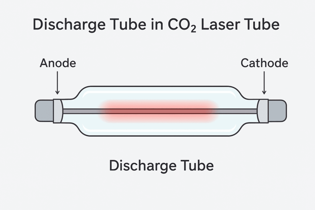 discharge-laser-tube.webp
