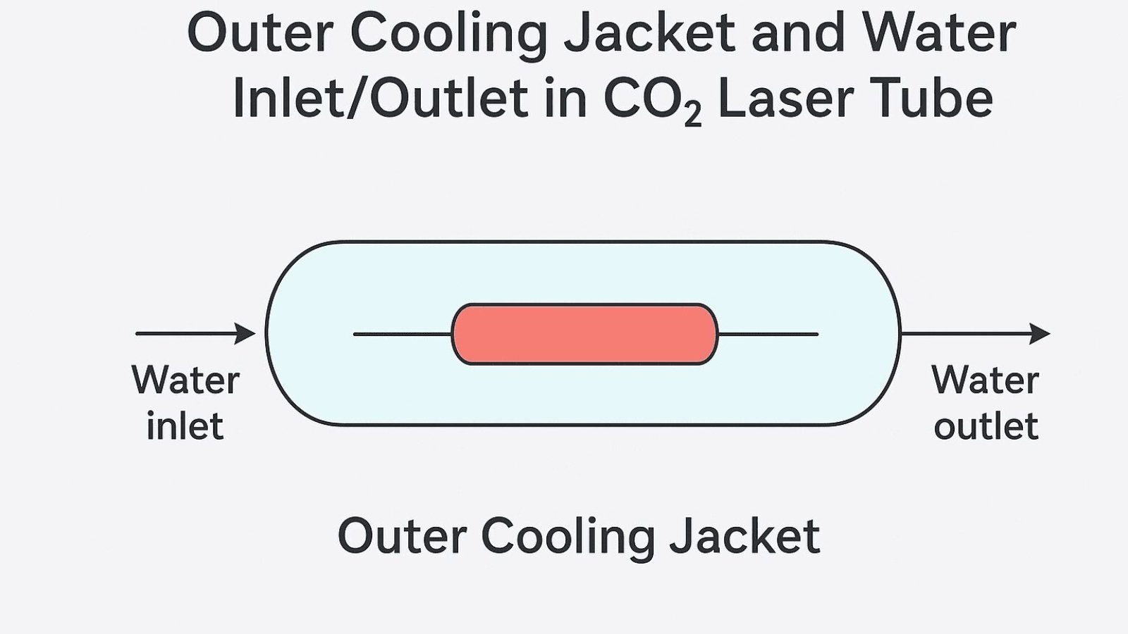 outer-cooling-jacket-water-inlet.webp