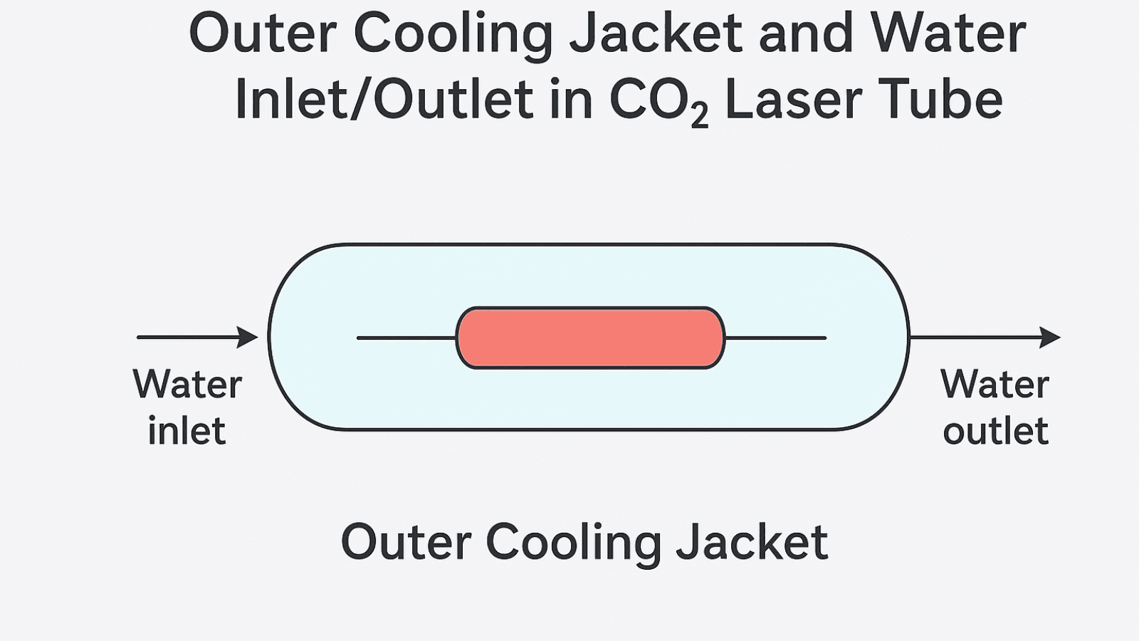 outer-cooling-jacket-water-inlet.webp