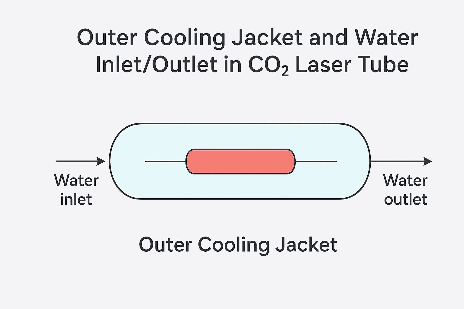 outer-cooling-jacket-water-inlet.webp