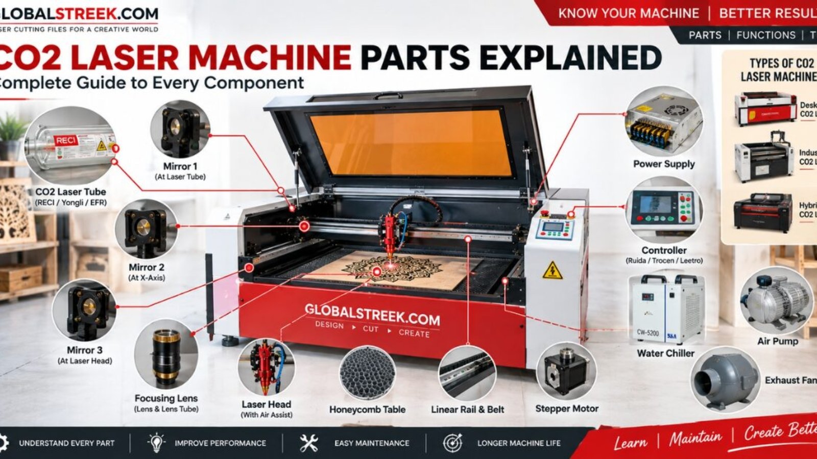 co laser machine parts