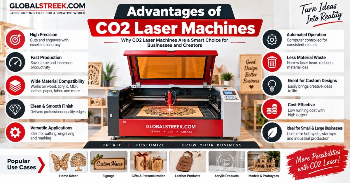advantages of co2 laser machines