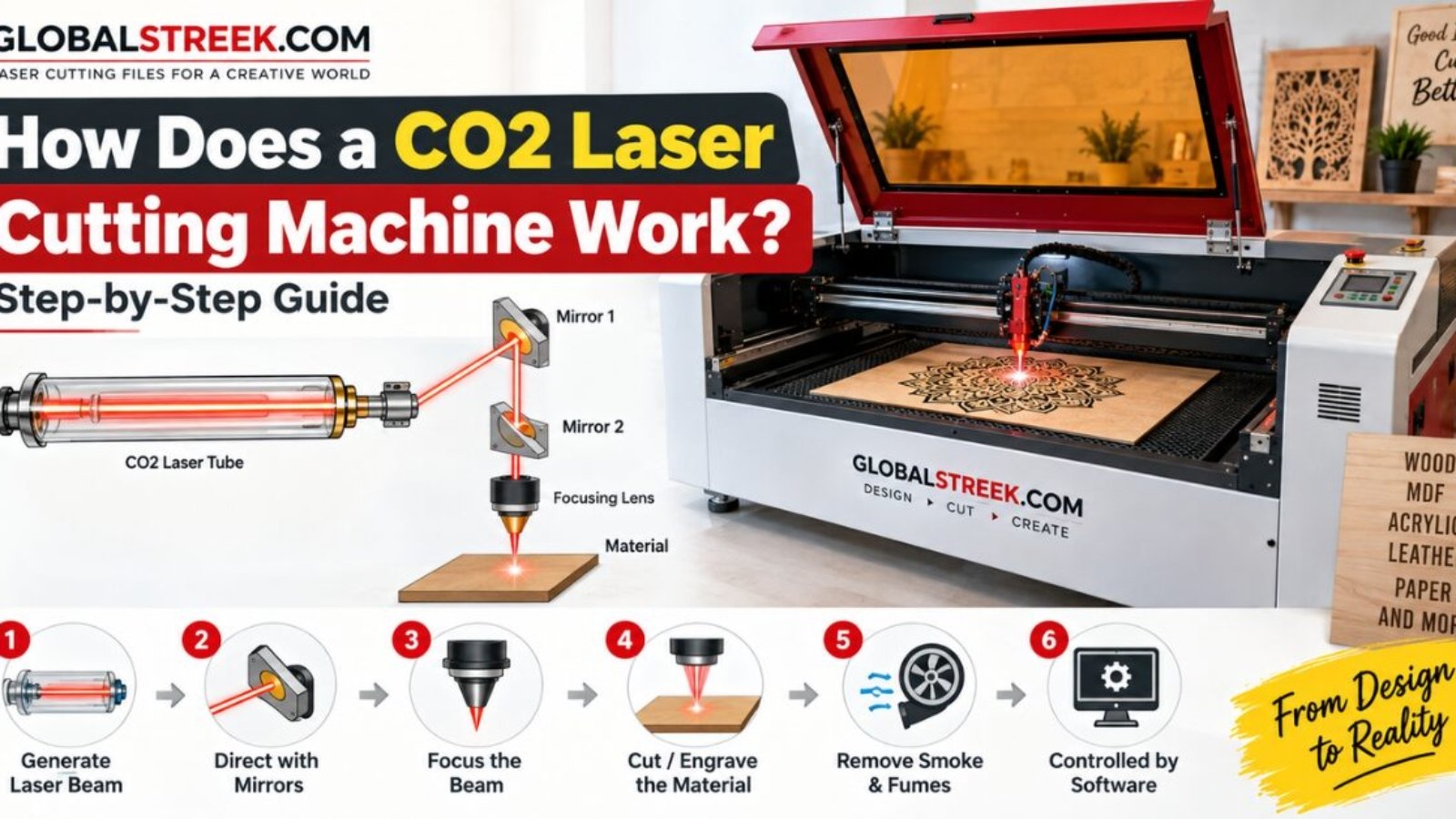 how-does-a-co2-laser-cutting-machine-work