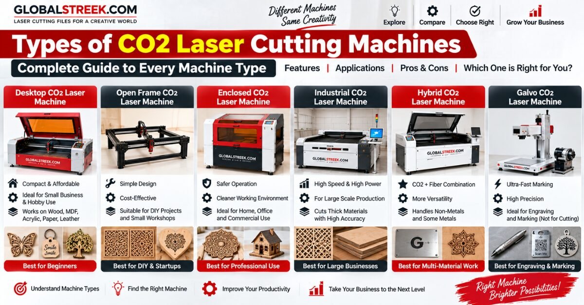 types-of-co2-laser-cutting-machines